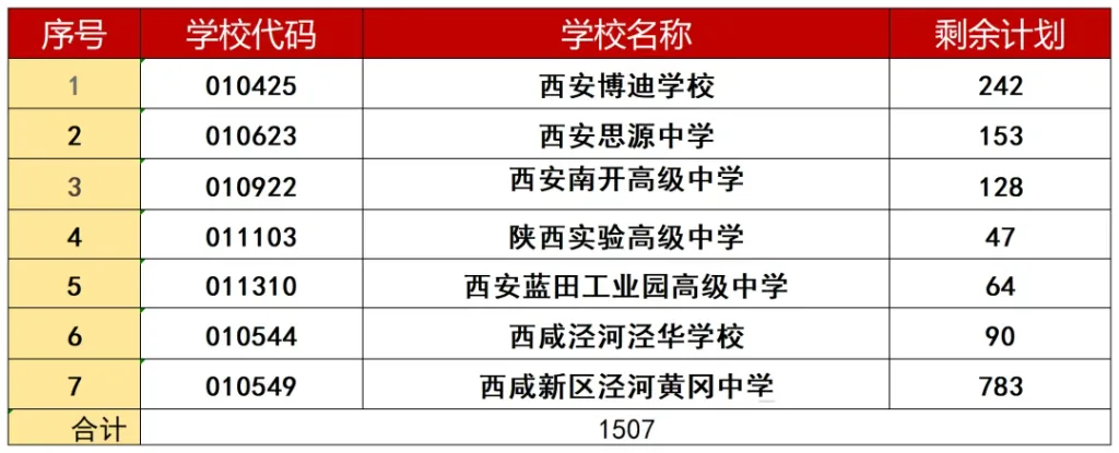 具体解析!2025年西安中考名词解释你知道多少?相关图片