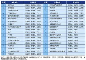 2026年陕西单招,如何上渭南职业技术学院?相关图片