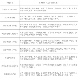 来自DeepSeek的回答:2026届陕西十大口相关图片
