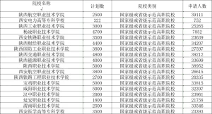 陕西单招集训怎么选？哪些学生适合走单招升学？相关图片