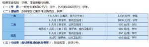 2026年陕西单招,如何上渭南职业技术学院?相关图片