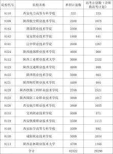 陕西单招集训怎么选？哪些学生适合走单招升学？相关图片