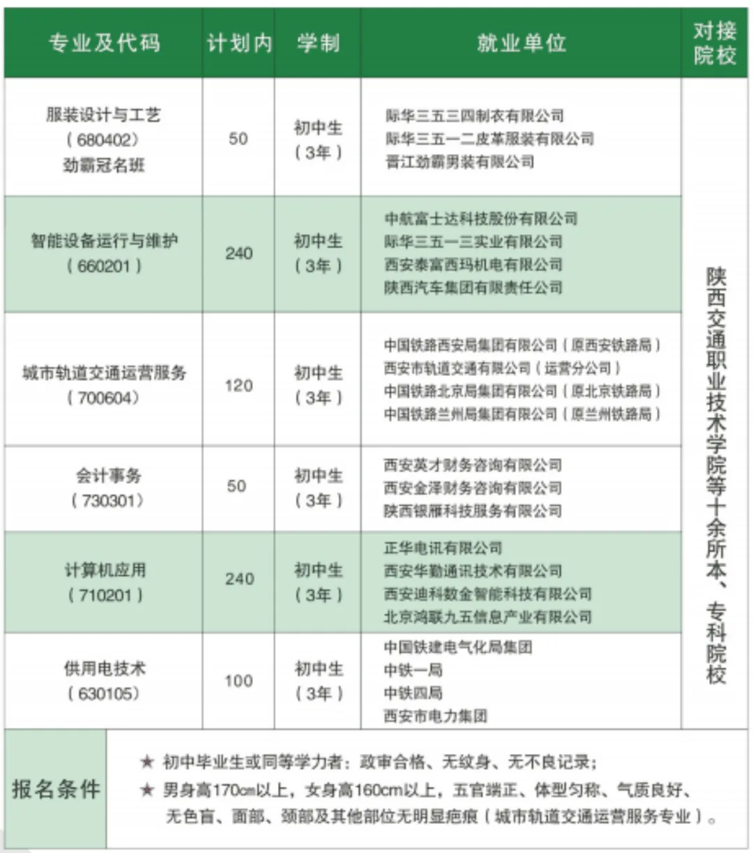 西安公办中职学校:西安军需工业学校2026年招生简章
