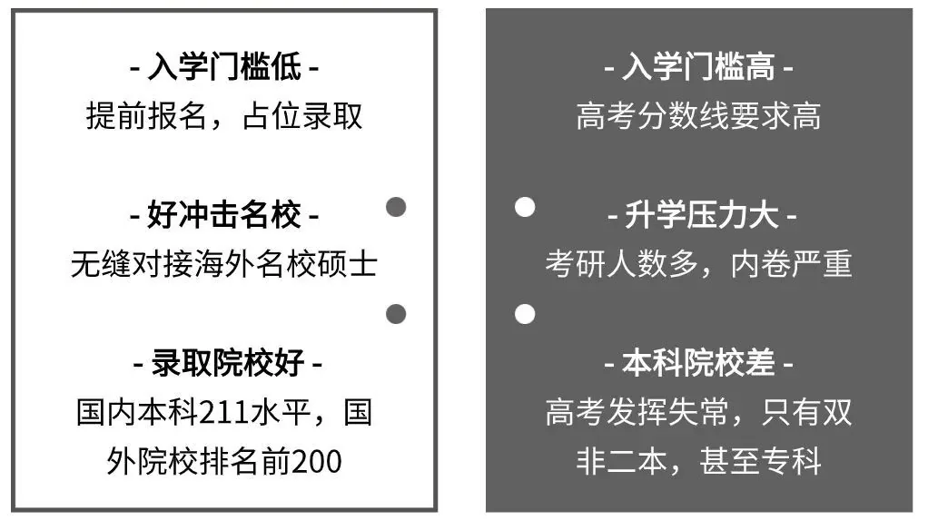 一文解读SQA3+1国际本科,全国仅有33所!适相关图片