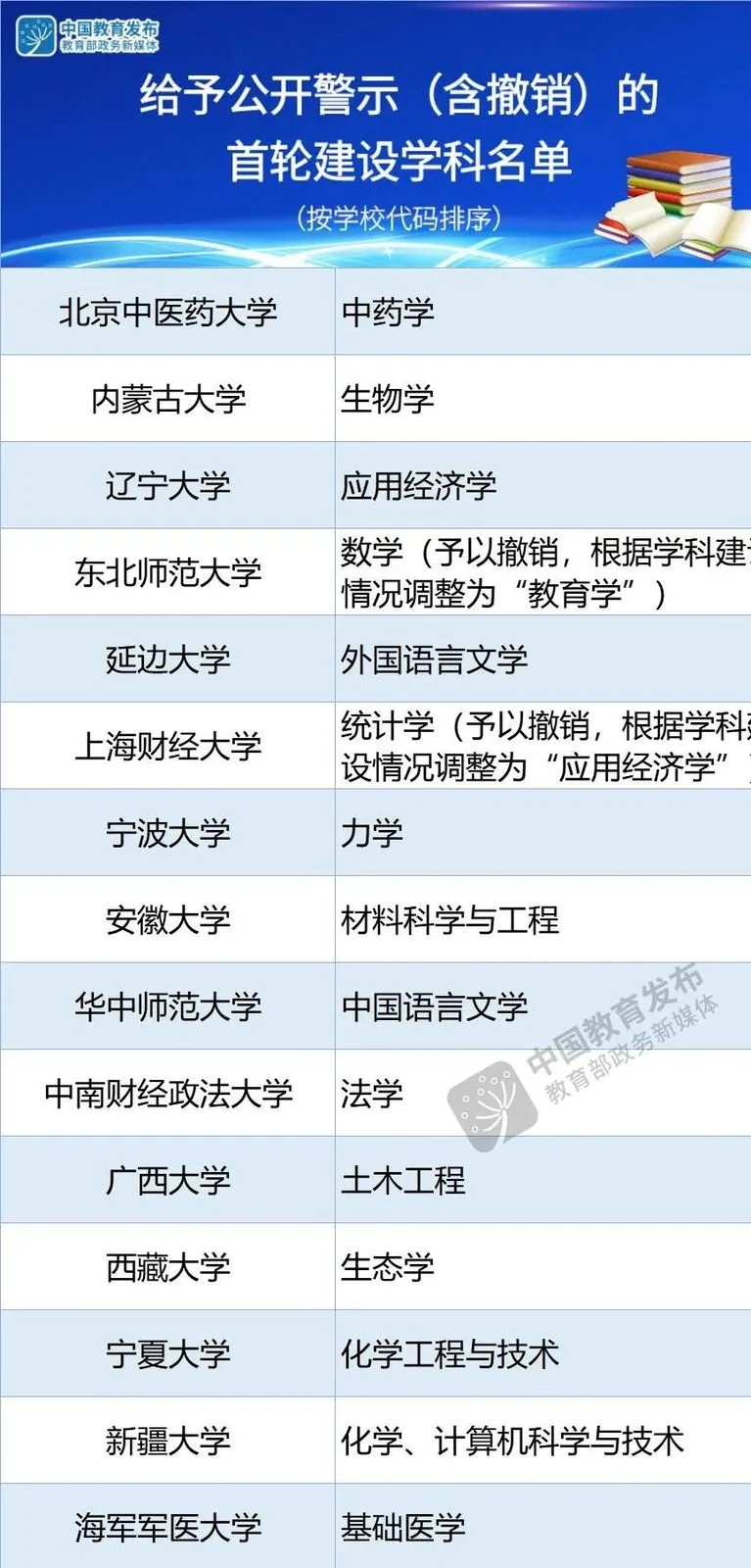 一文读懂:双一流、C9联盟、华东五虎、34所、9相关图片