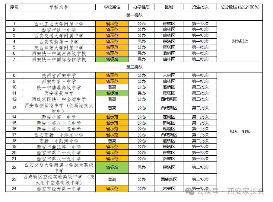2026 西安中考择校全攻略|出分前吃透招录规则,志愿填报少走弯路