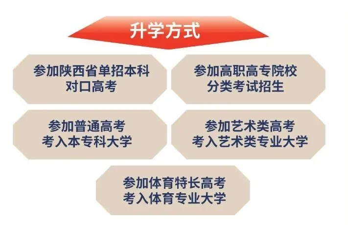 2026年西安经开职业学校招生简章 - 西安中考升学网