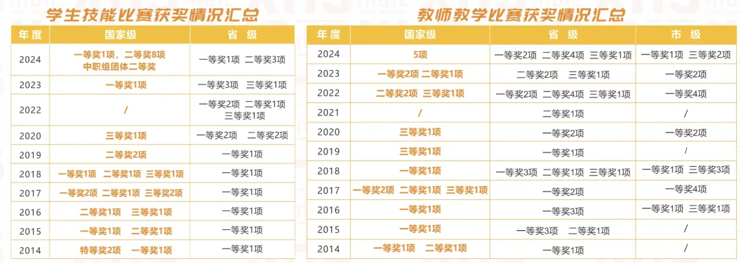 2026年西安市卫生学校职高中专招生简章