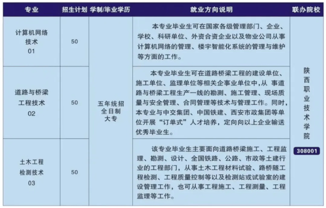 2026年陕西省建筑材料工业学校招生简章