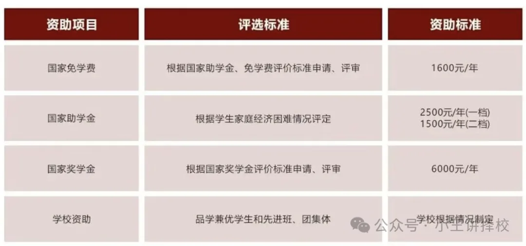 2026年西安华跃职业高级中学招生简章