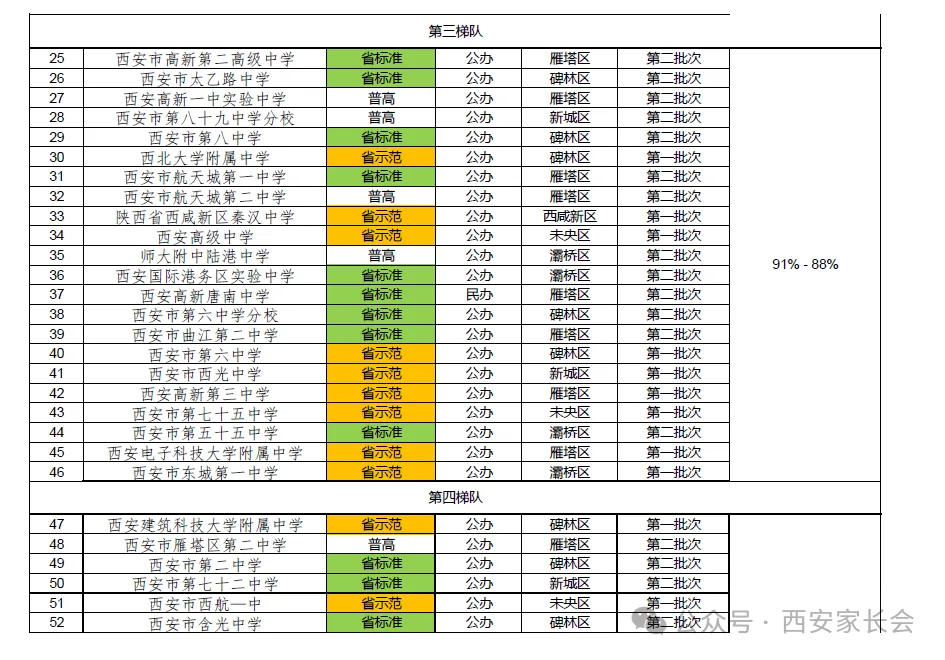 2026 西安中考择校全攻略|出分前吃透招录规则,志愿填报少走弯路
