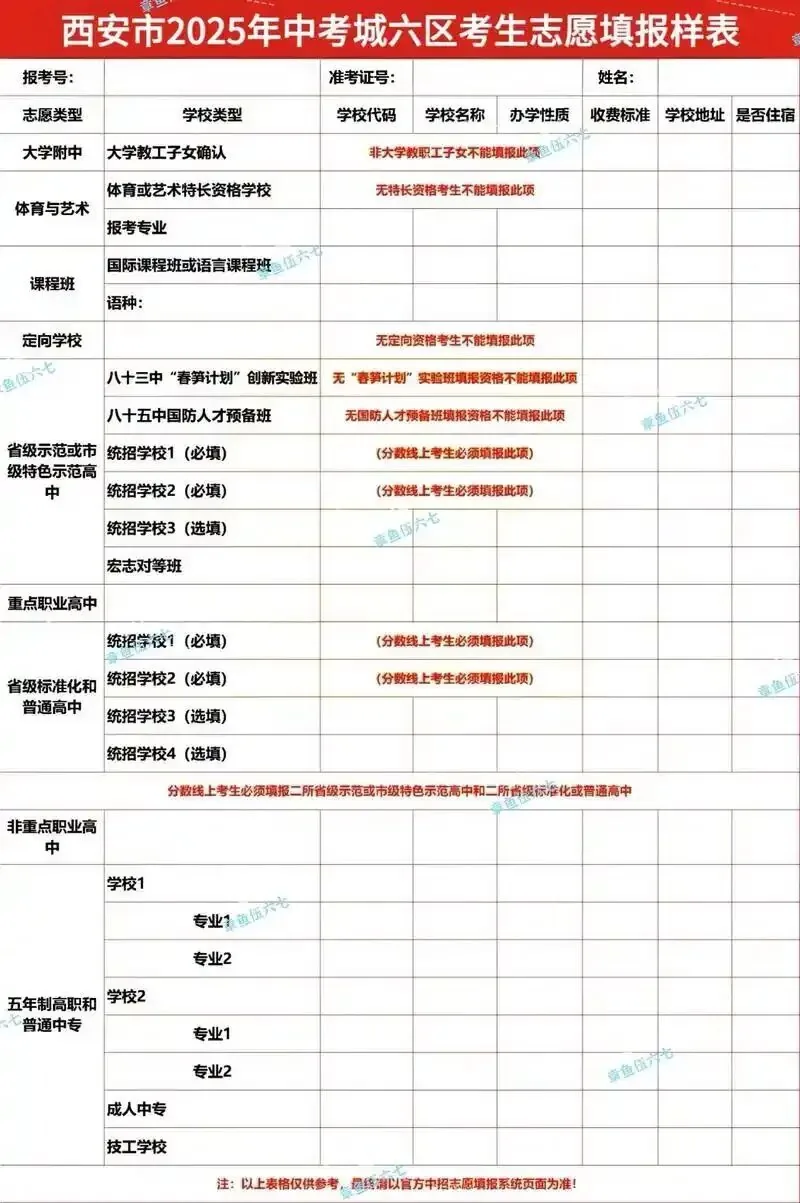 西安城六区中考录取底层逻辑全拆解:平行志愿、统招定向、补录规则,零基础也能看懂