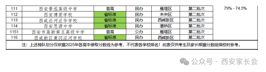 2026 西安中考择校全攻略|出分前吃透招录规则,志愿填报少走弯路