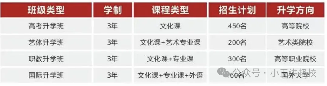 2026年西安东方职业高级中学招生简章