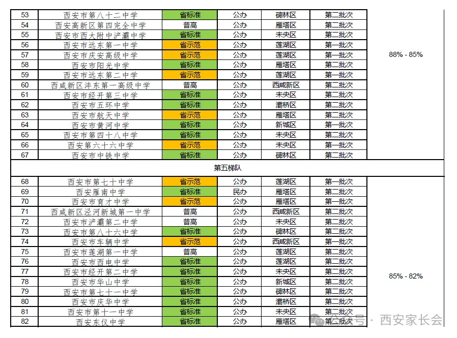 2026 西安中考择校全攻略|出分前吃透招录规则,志愿填报少走弯路