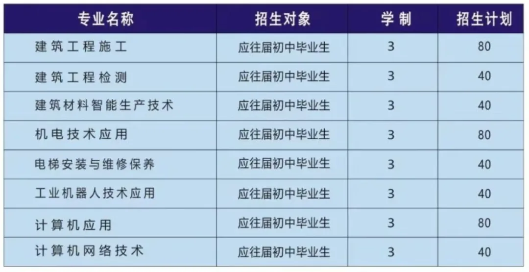 2026年陕西省建筑材料工业学校招生简章