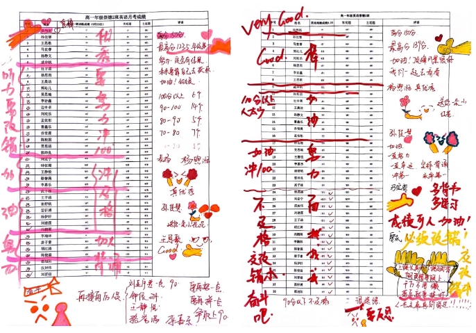 六大关键词，带你了解西安育华职业高中提分“秘籍”