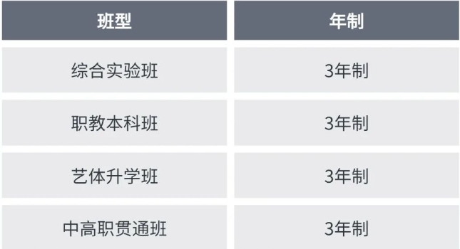 西安涉外职业高中2024年招生简章