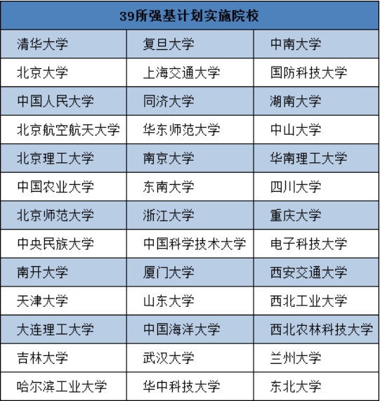 收藏版：2025强基计划招生100问