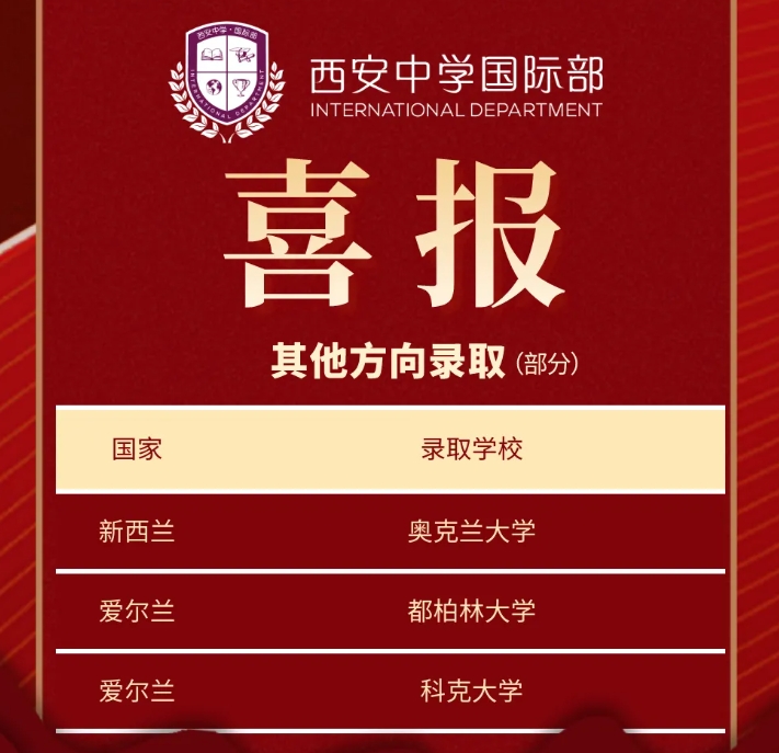 从西中国际走向世界 | 西安中学国际部2024届阶段性录取汇总