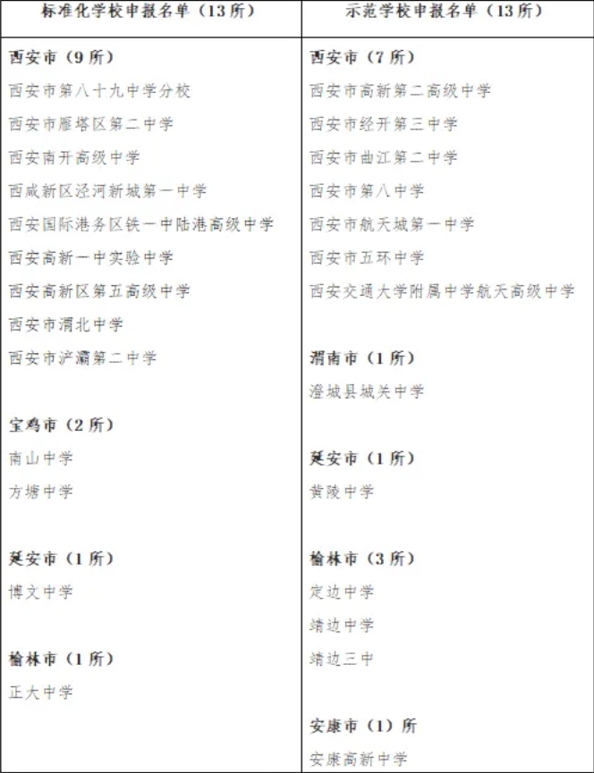 【前瞻】2025年西安中考变动与前瞻！