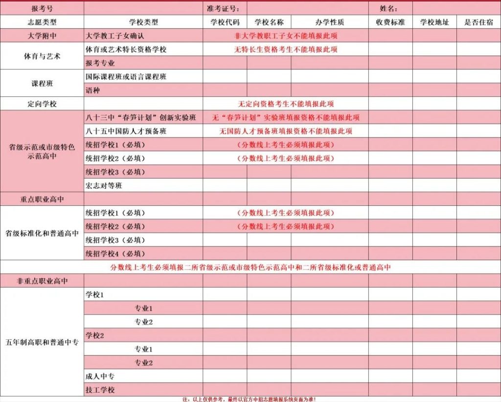 2025届参考：西安市中考两大批次录取详解！