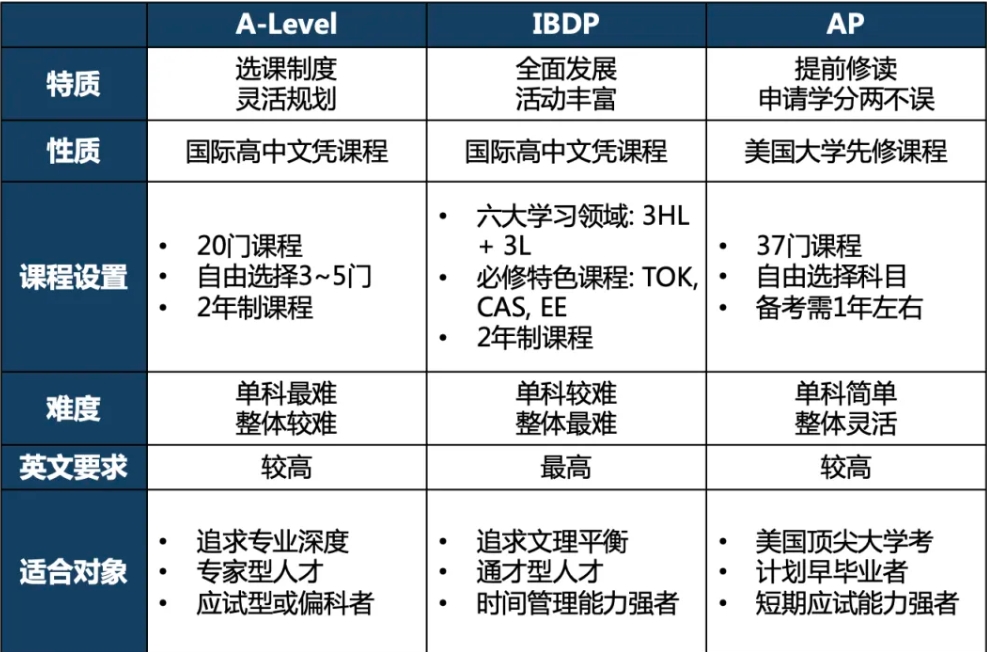 2024西安中考出分，谁是最难考的国际高中？