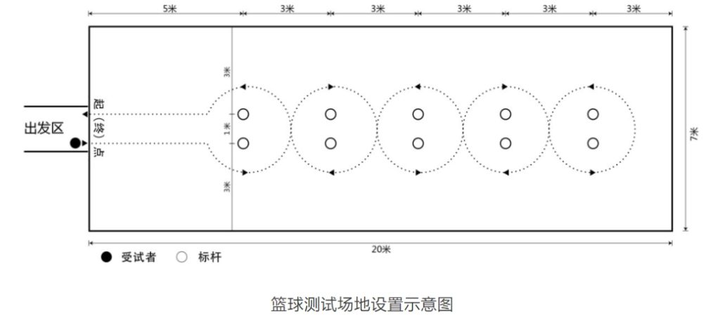 西安中考体育各项目测试方法汇总！2025中考生参考