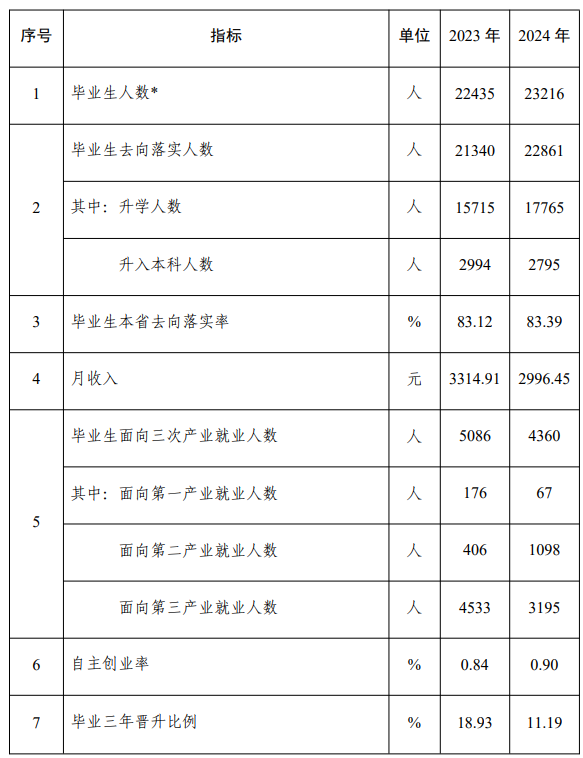 揭秘西安中职学校总体情况，看看你今年选择哪所学校？