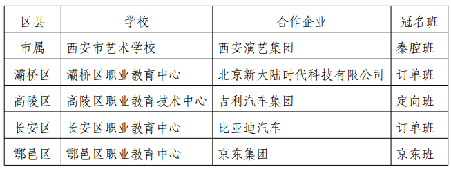 揭秘西安中职学校总体情况，看看你今年选择哪所学校？
