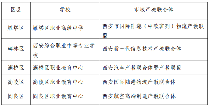 揭秘西安中职学校总体情况，看看你今年选择哪所学校？