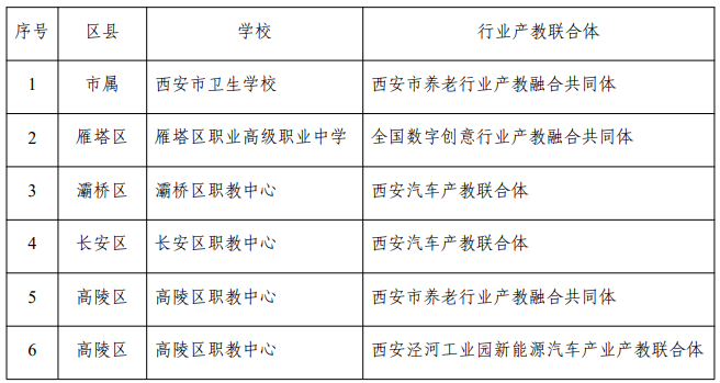 揭秘西安中职学校总体情况，看看你今年选择哪所学校？