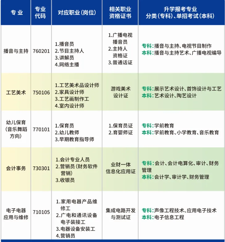 2025年西安中考模考350分以下的学生该选择哪个职业高中？