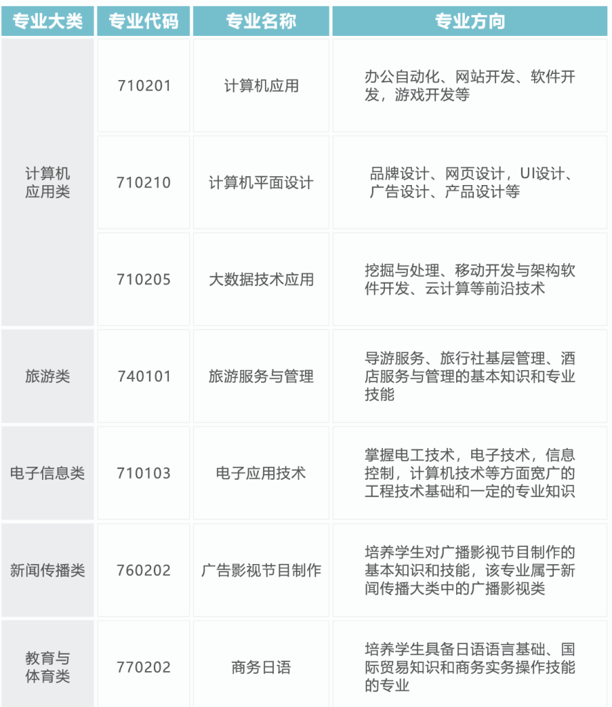 2025年西咸理工职业高级中学：主打升学性价比的职业高中
