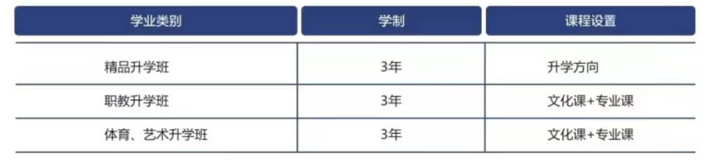 2025年新高教职业高中招生简章
