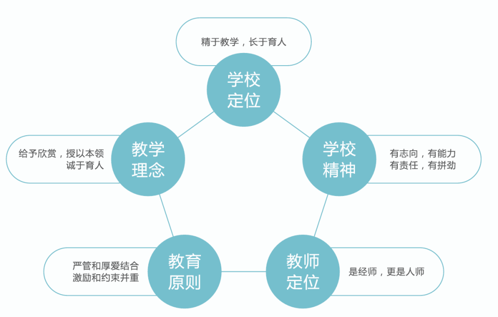 2025年西咸理工职业高级中学：主打升学性价比的职业高中