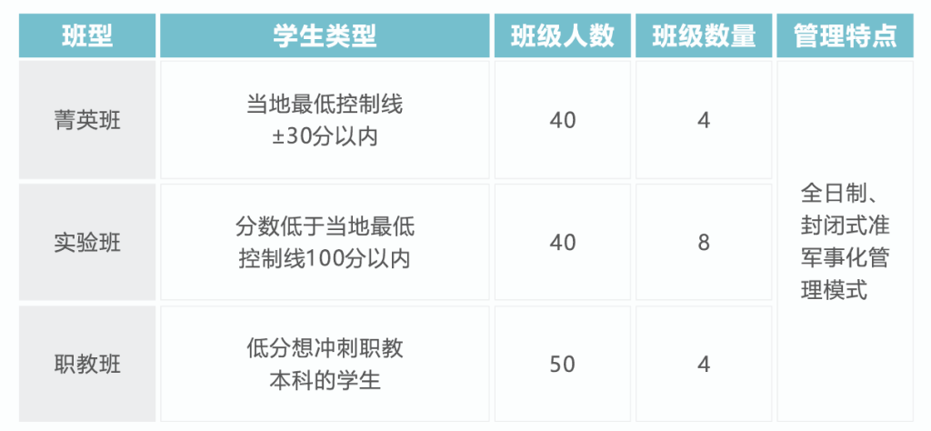2025年西咸理工职业高级中学：主打升学性价比的职业高中