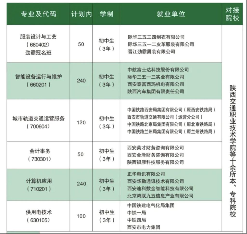 2025年西安军需工业学校招生简章