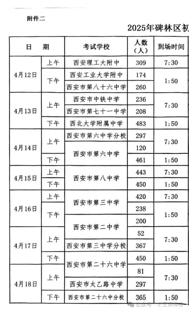 2025年西安碑林区、未央区、新城区、雁塔区、长安区体育中考时间、考点安排及考试细则