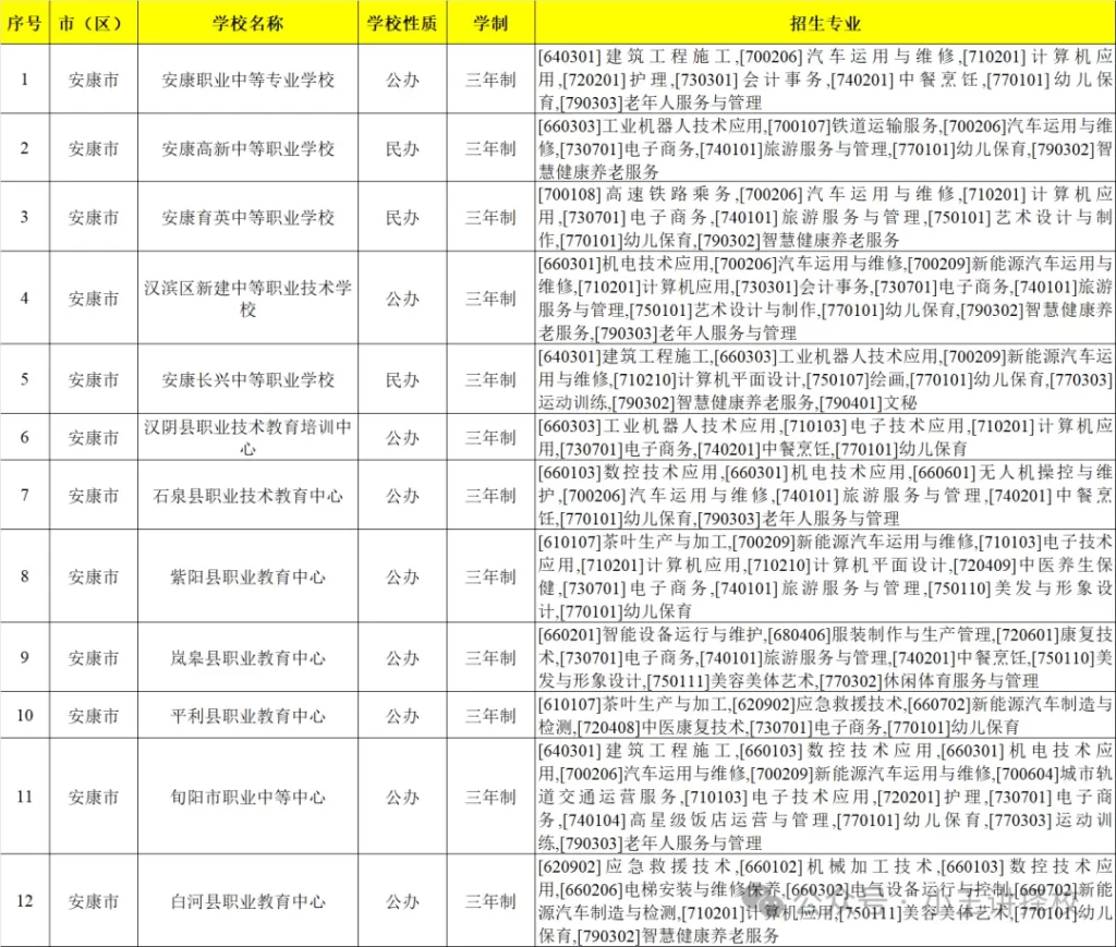 陕西的公办/民办中职中专学校有哪些？
