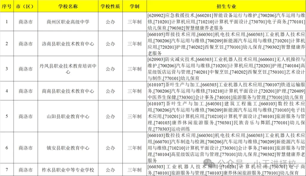 陕西的公办/民办中职中专学校有哪些？