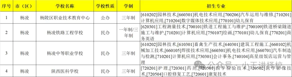 陕西的公办/民办中职中专学校有哪些？
