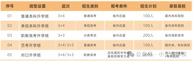 2025年西安生物医药技术职业学校招生简章