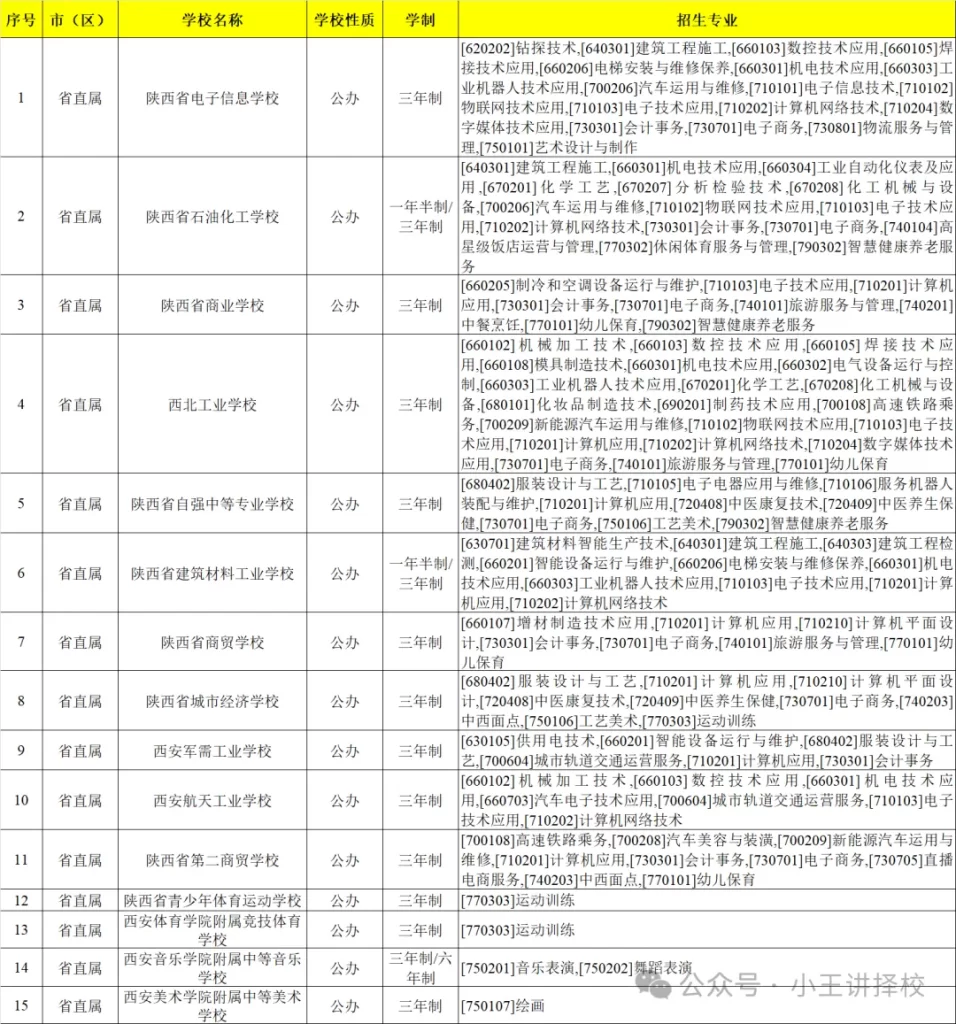陕西的公办/民办中职中专学校有哪些？