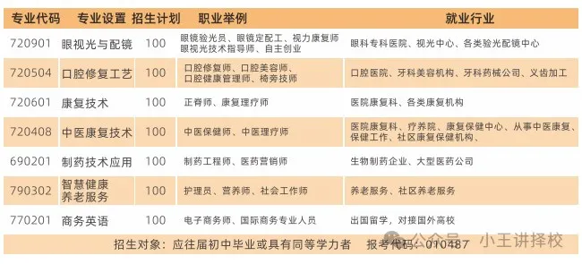 2025年西安生物医药技术职业学校招生简章