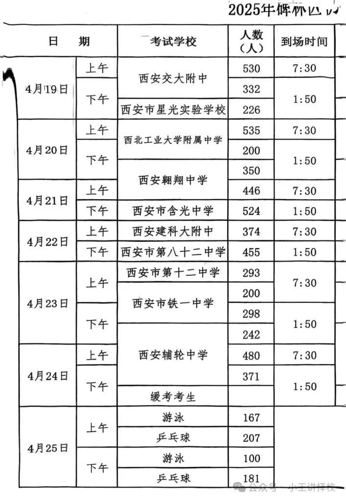 2025年西安碑林区、未央区、新城区、雁塔区、长安区体育中考时间、考点安排及考试细则