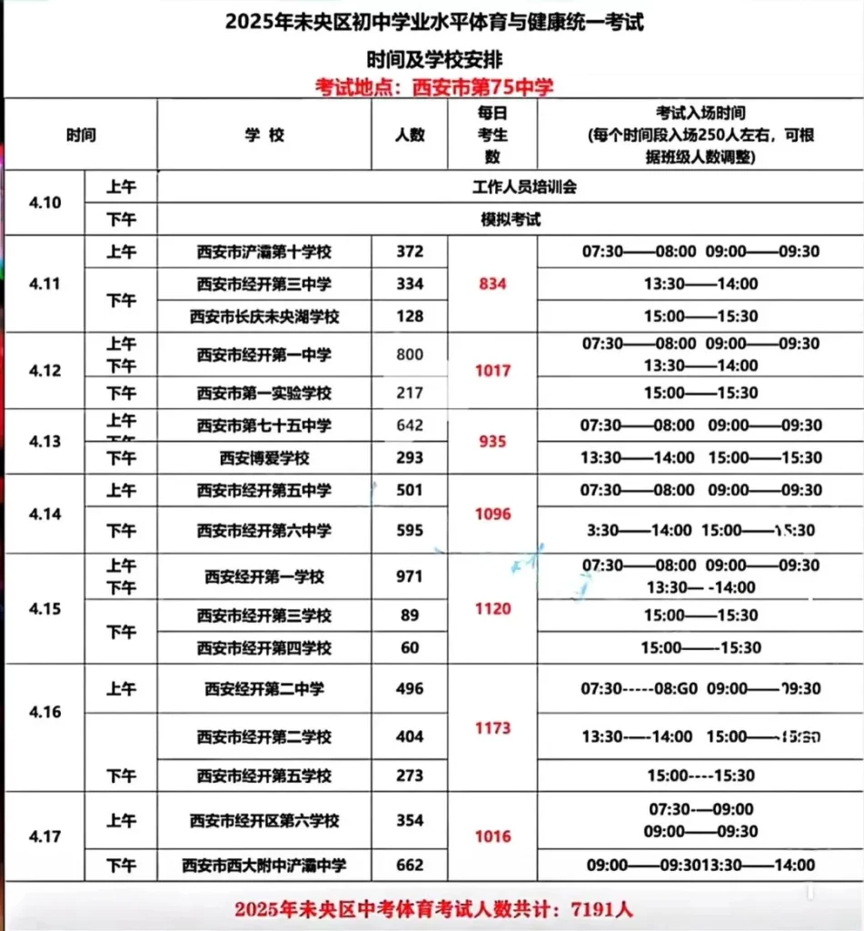 2025年西安碑林区、未央区、新城区、雁塔区、长安区体育中考时间、考点安排及考试细则