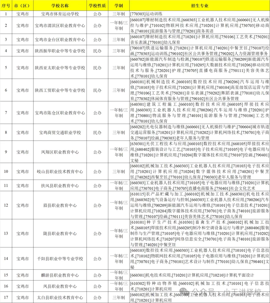 陕西的公办/民办中职中专学校有哪些？