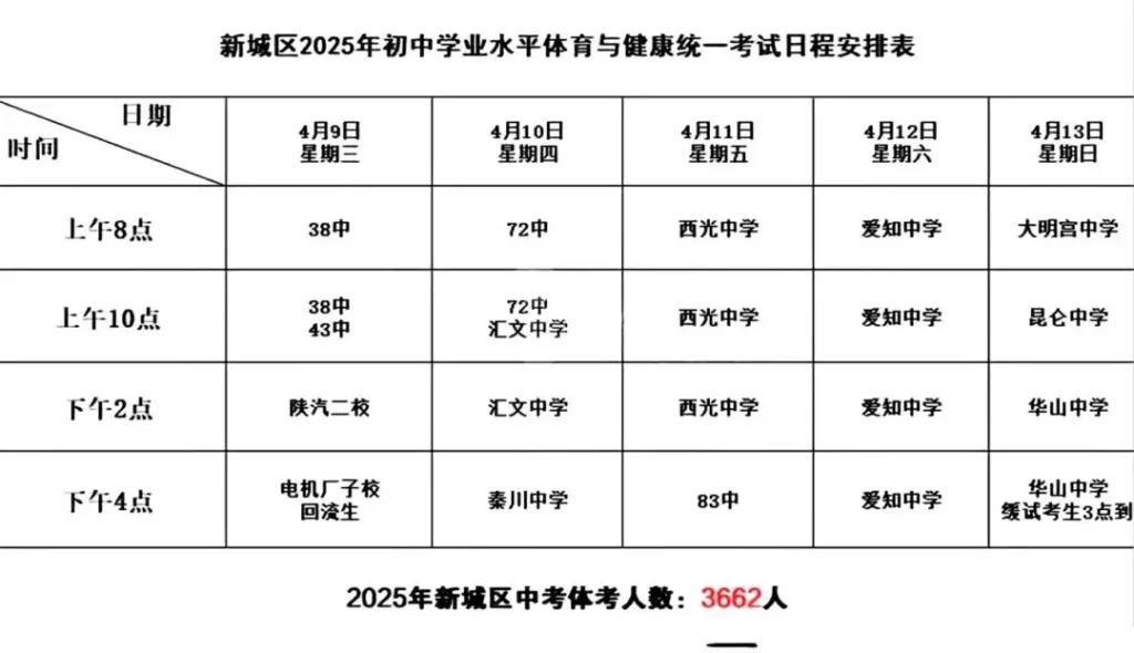 2025年西安碑林区、未央区、新城区、雁塔区、长安区体育中考时间、考点安排及考试细则