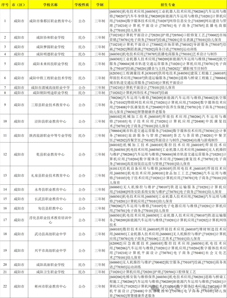 陕西的公办/民办中职中专学校有哪些？